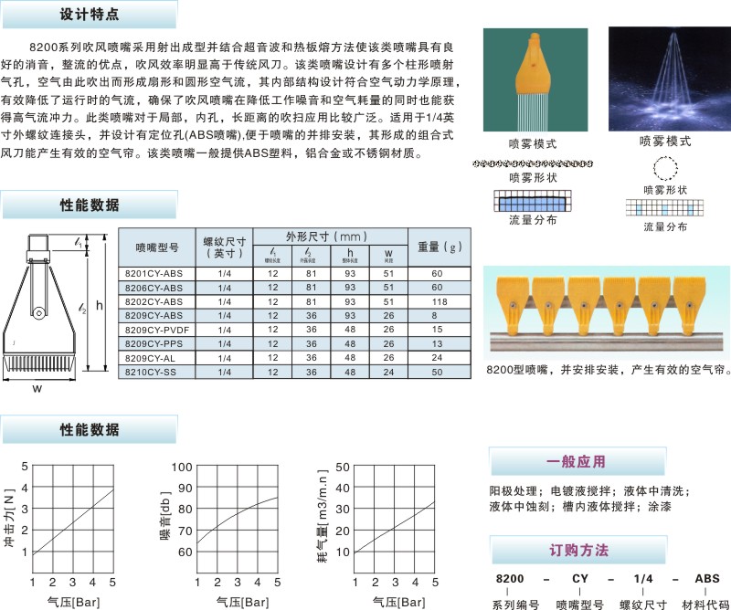不锈钢吹风喷嘴
